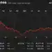 Grafico de Down Jones (Fuente: Yahoo Finanzas)